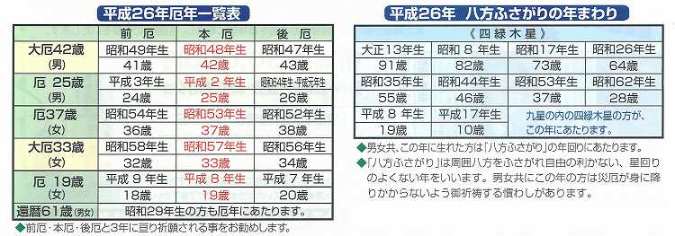 厄除け・八方除災