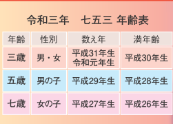 七五三詣の年齢早見表 ご祈祷について 多度大社